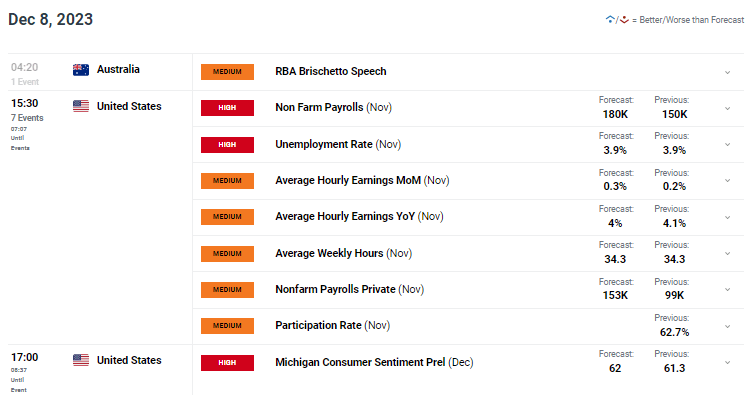 AUD Forecast: Australian Households Managing Tough Financial Conditions, RBA’s Brischetto