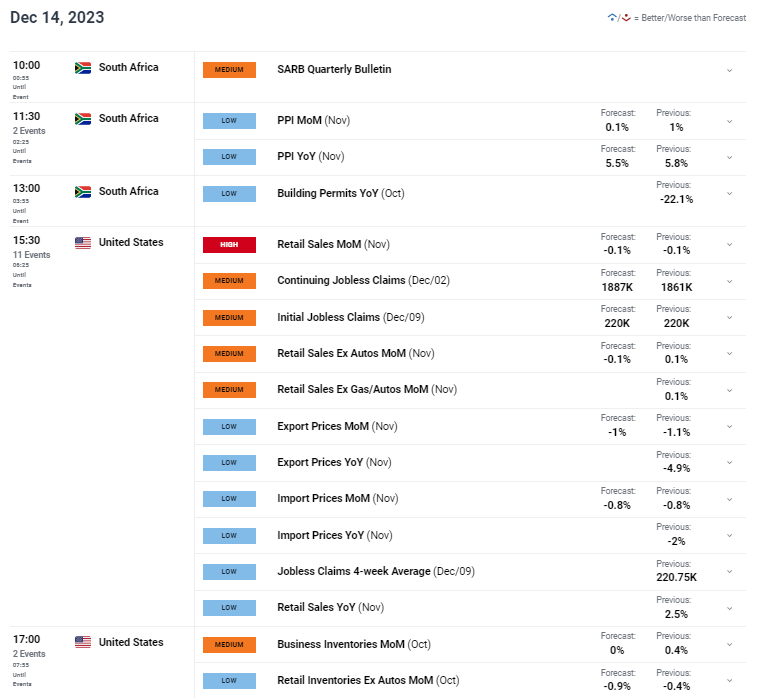 ZAR Price Update: Rand Rallies on Dovish Fed