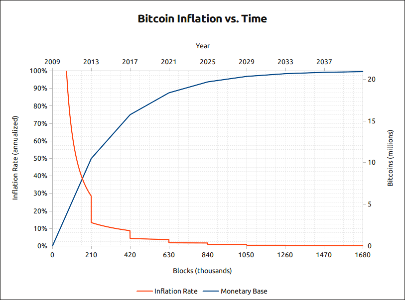 $100K BTC? Don’t undervalue Bitcoin ETF influence, says Adam Back