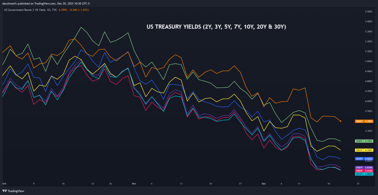 US Dollar Q1 Fundamental Outlook: A Tale of Two Halves – Weak Start, Strong Finish