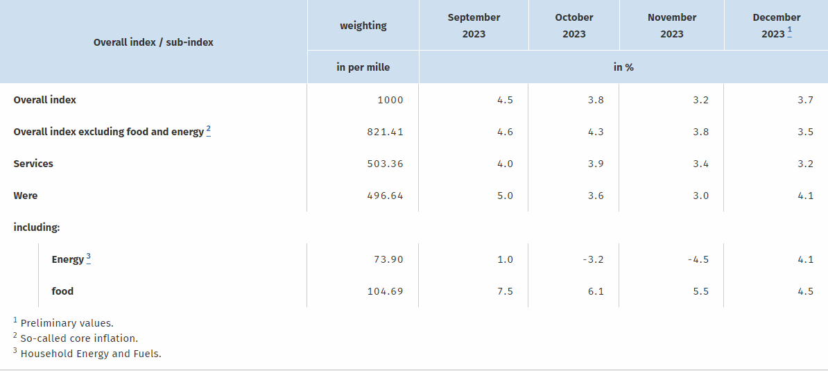 Euro (EUR) Latest: EUR/USD Picks Up a Small Bid After German Inflation Data