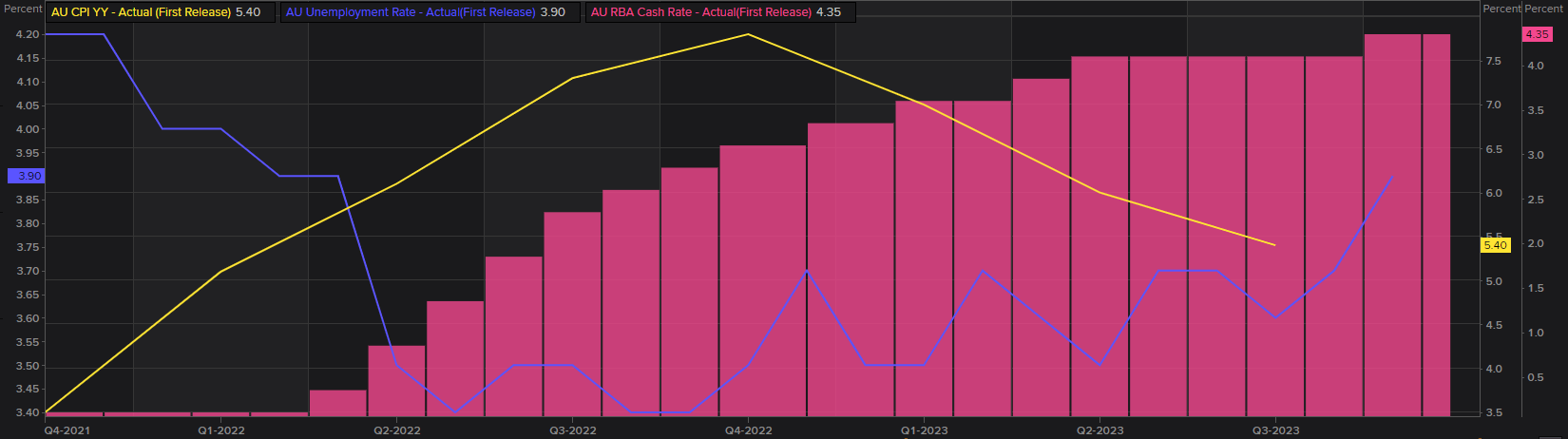 Australian Dollar Q1 Fundamental Forecast: Monetary Policy Will Take Center Stage