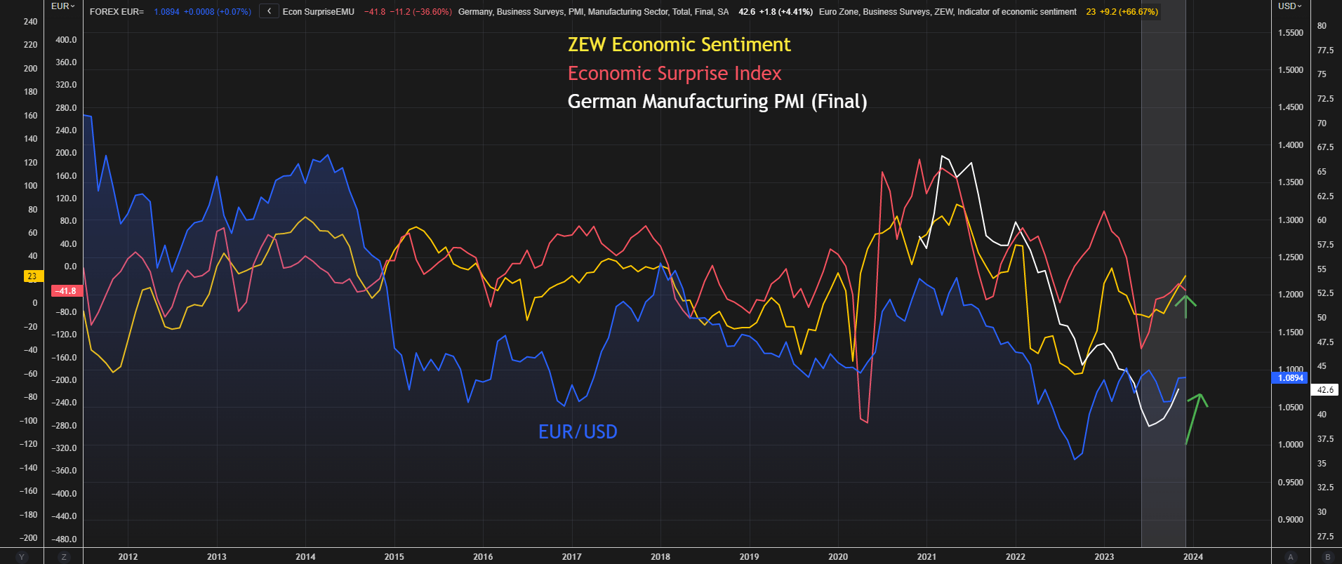 Euro Q1 Fundamental Forecast: Euro Reveals Green Shoots of Optimism