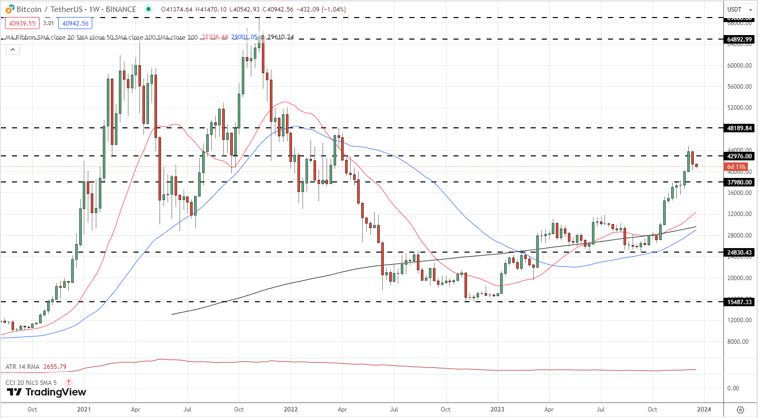 Bitcoin Q1 Technical Outlook: Chart Signals Remain Constructive