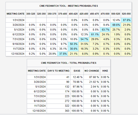 Equities Q1 Fundamental Outlook: Rate Cuts and Geopolitics in Focus