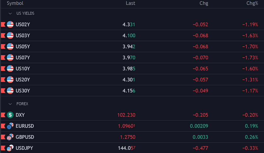 US Dollar Reverses Lower Before US CPI, Setups on EUR/USD, GBP/USD, USD/JPY