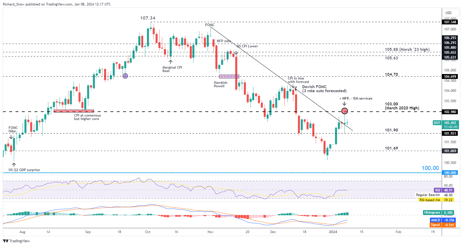 FX Focus: DXY and GBP/USD in the Spotlight Ahead of CPI and GDP Prints