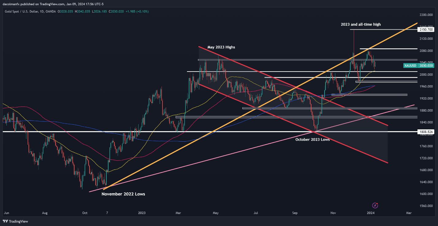 Gold Price and USD/JPY Forecast: US Inflation Outcome to Drive Market Direction