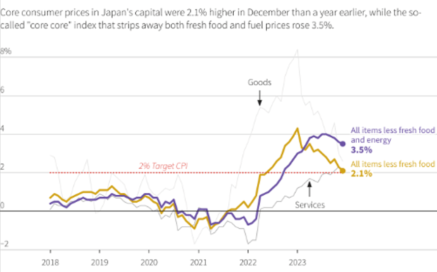 USD/JPY Price Outlook: The Pair Faces Major Support Cluster Pre-CPI