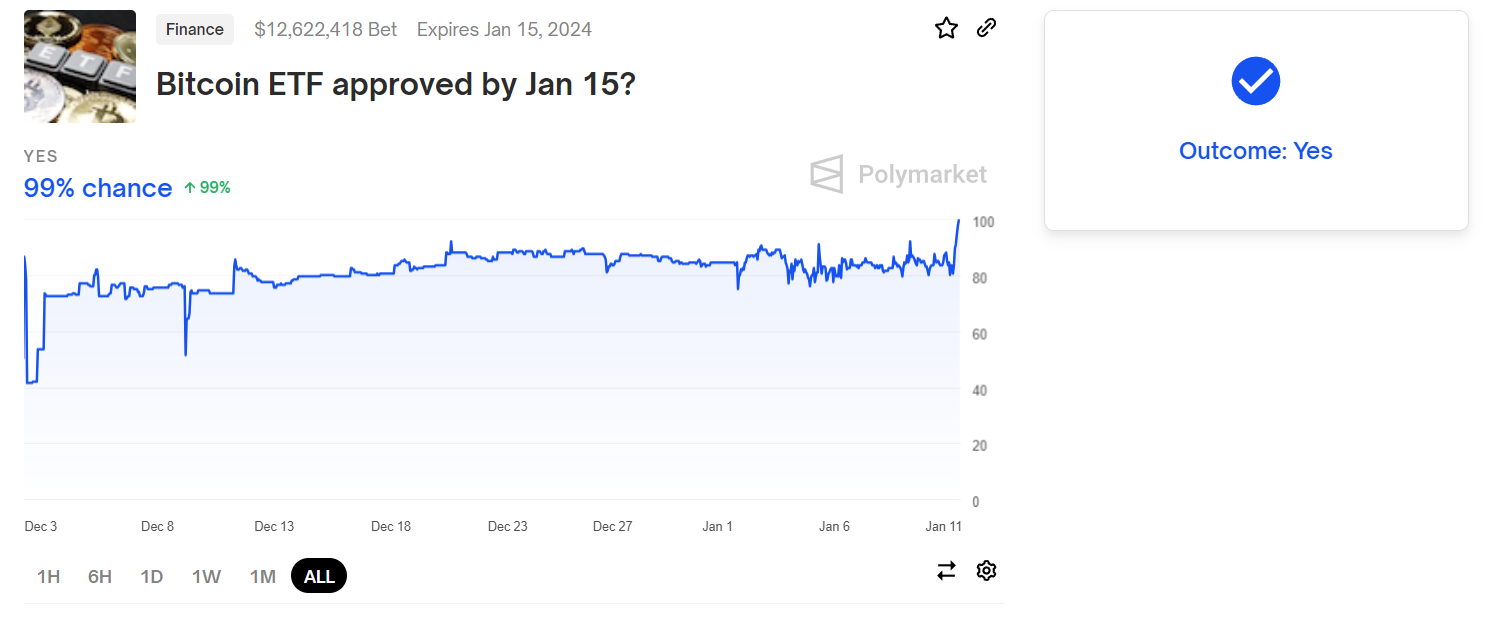 Spot Bitcoin ETF approvals: Reporting live