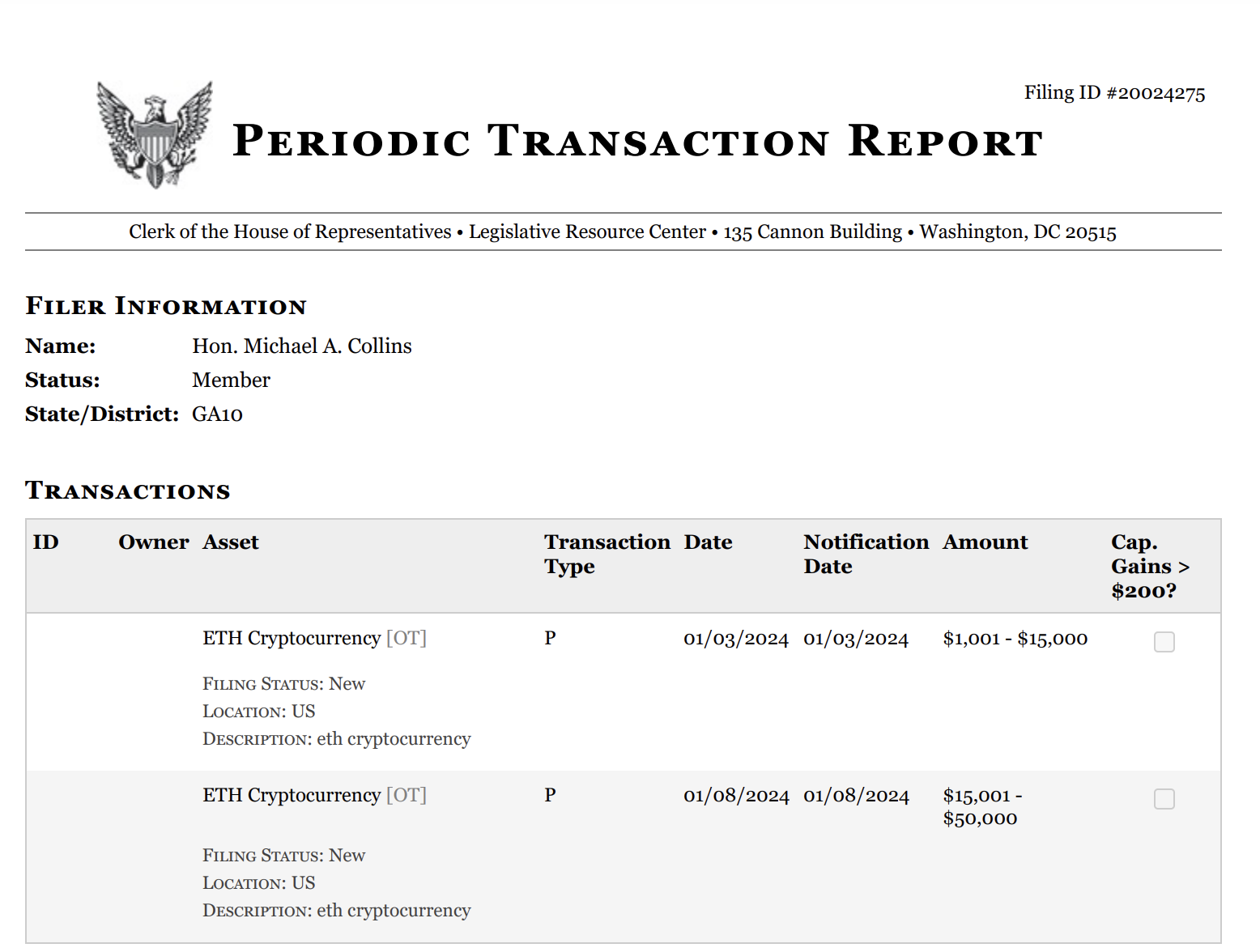 US lawmaker reports ETH purchases up to $65K in 2024