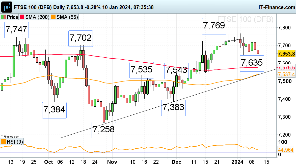 FTSE 100 and S&P 500 on Hold while Nikkei 225 Hits a 34 Year High