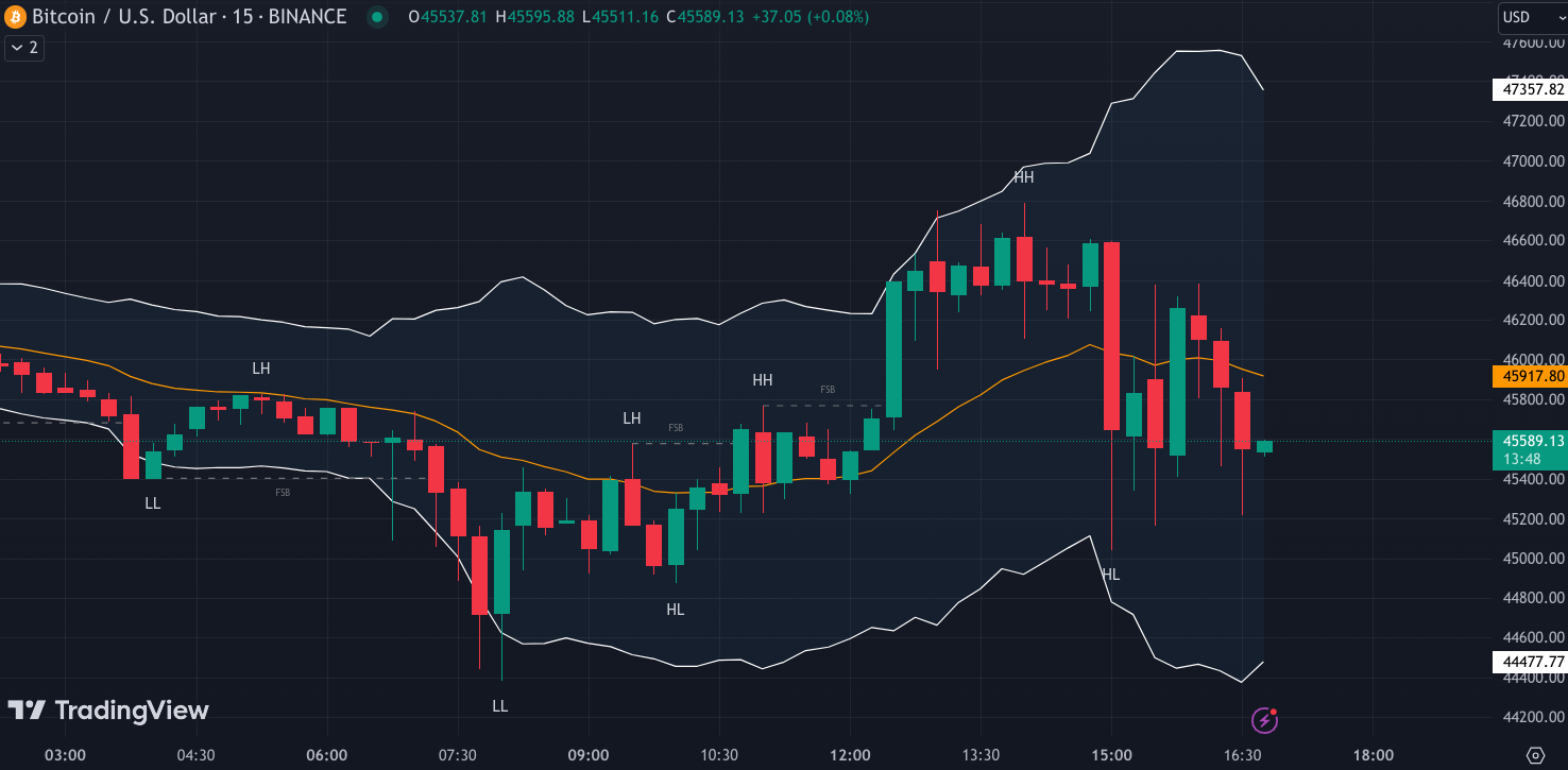 Spot Bitcoin ETF approvals: Reporting live