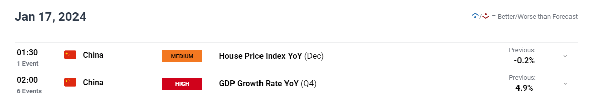 FX Week Ahead: GBP/USD, AUD/USD and USD/JPY