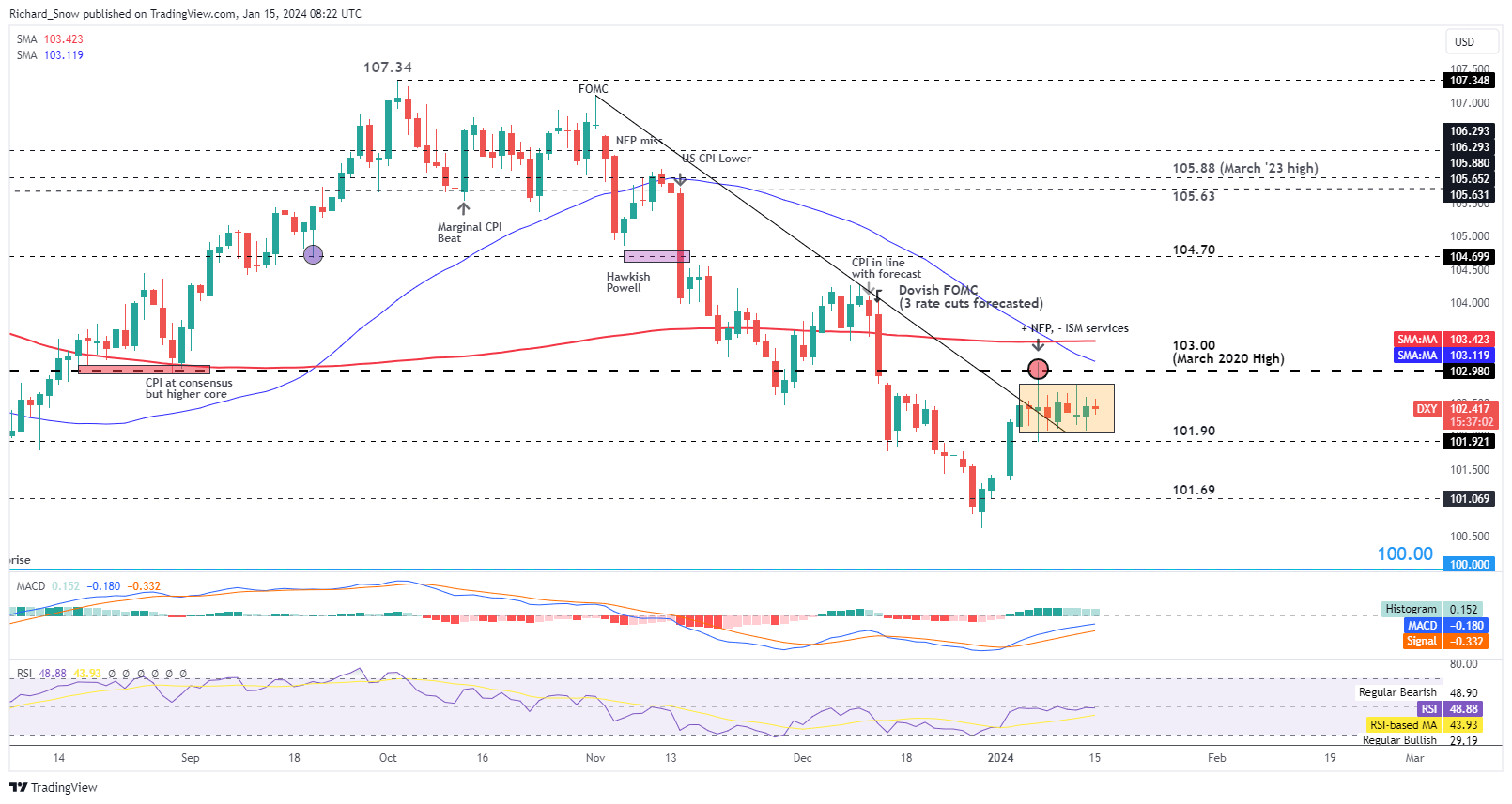 FX Week Ahead: GBP/USD, AUD/USD and USD/JPY