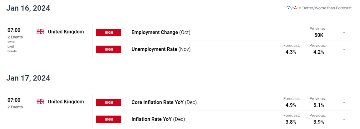 FX Week Ahead: GBP/USD, AUD/USD and USD/JPY