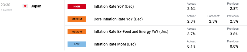 Japanese Yen Latest – BoJ Is Watching the Latest USD/JPY Rally with Interest