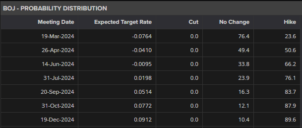 USD/JPY Slips Lower After BoJ Stands Pat but Hints on Improving Inflation Outlook