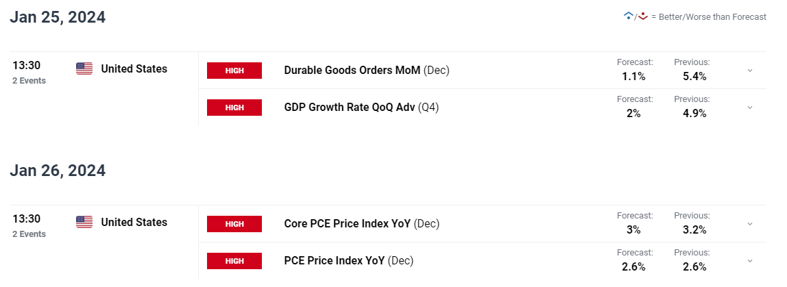 AUD Price Update: Aussie Mulling Latest Chinese Stimulus, AUD Contained