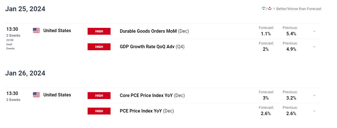 USD/JPY Price Update: Uptick in Japanese Government Bonds Lifts the Yen