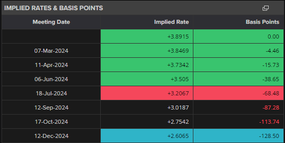 ECB Leaves Interest Rates Unchanged, EUR/USD Listless Ahead of Press Conference and US Q4 GDP