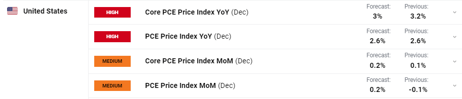 Euro (EUR/USD) Under Pressure as Markets Push the ECB to Start Cutting Rates Earlier