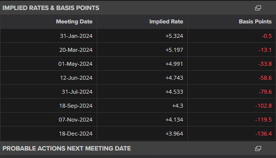 Gold and Silver Push Higher as Middle East Tensions Escalate, FOMC and US NFPs Near