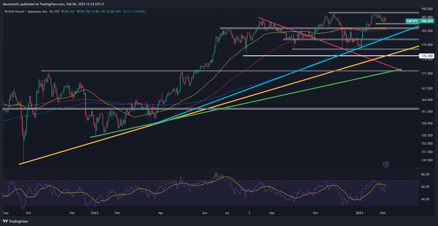 Japanese Yen Forecast: Technical Trade Setups on USD/JPY, EUR/JPY and GBP/JPY