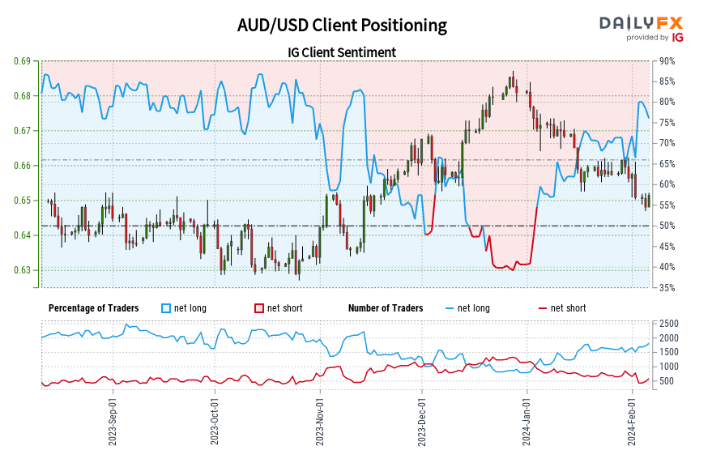 RBA Holds Rates, Issues Hawkish Guidance in Response to Inflation Risks