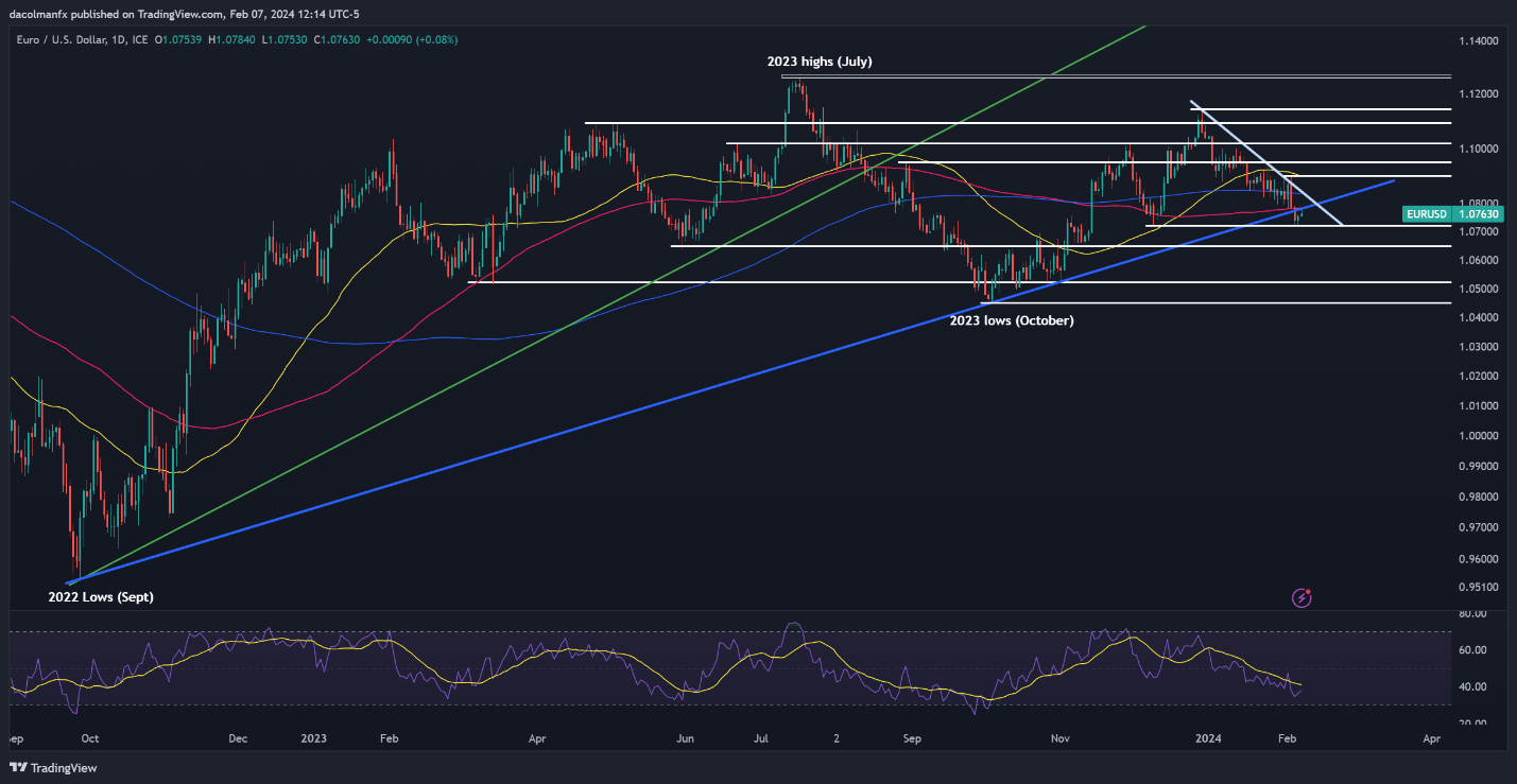 US Dollar Forecast: Seeking New Drivers; Setups on EUR/USD, USD/CAD, AUD/USD