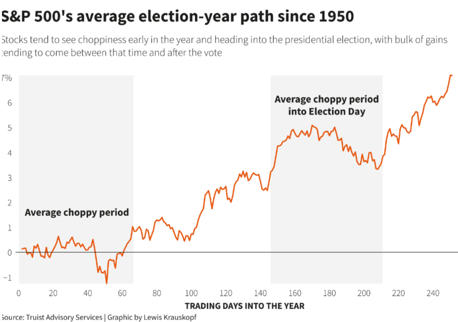 S&P 500: Why US Stocks May Not Feel the Love in February