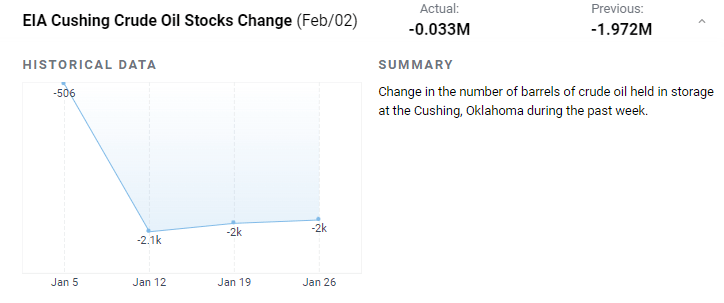 Oil Attempts Recovery with Key Level in Sight