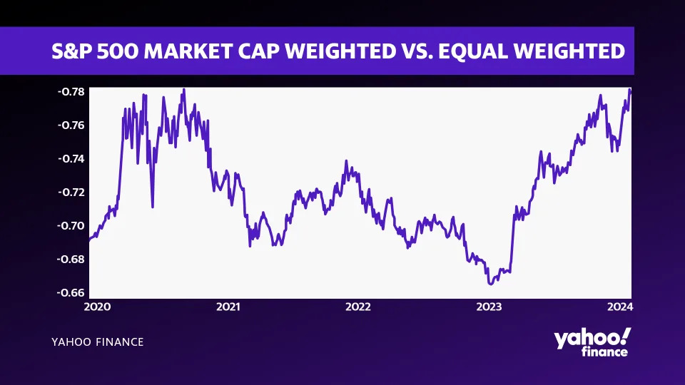 History suggests stocks are due for a pause as market soars