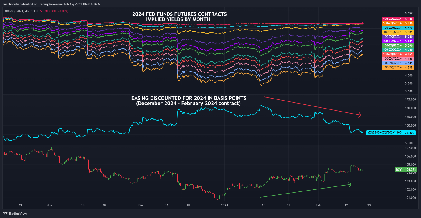 USD/JPY Gains on Hot US PPI but FX Intervention Chatter May Cap Upside