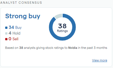 US Earnings Preview: What to Expect from NVIDIA Results