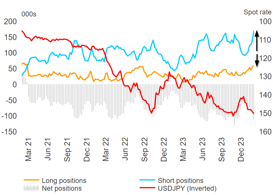 Historic Rate Rise on Track Despite Recession, USD/JPY Contained