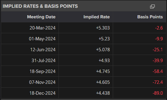 Gold (XAU/USD) Nudges Higher in Early Trade, Resistance Levels Near