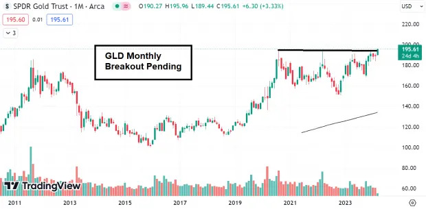 Gold's Time to Shine? (5 Bullish Catalysts)