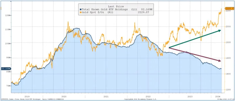 Gold's Outlook Is as Shiny as the Metal Itself