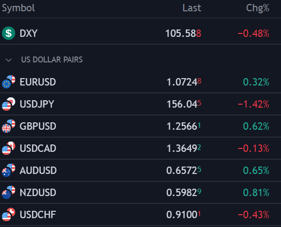 US Dollar Tanks Ahead of Fed Verdict, NFP Data - EUR/USD, GBP/USD, USD/CAD