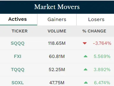 ETF Spotlight: SOXL Seesaws as Nvidia Sags