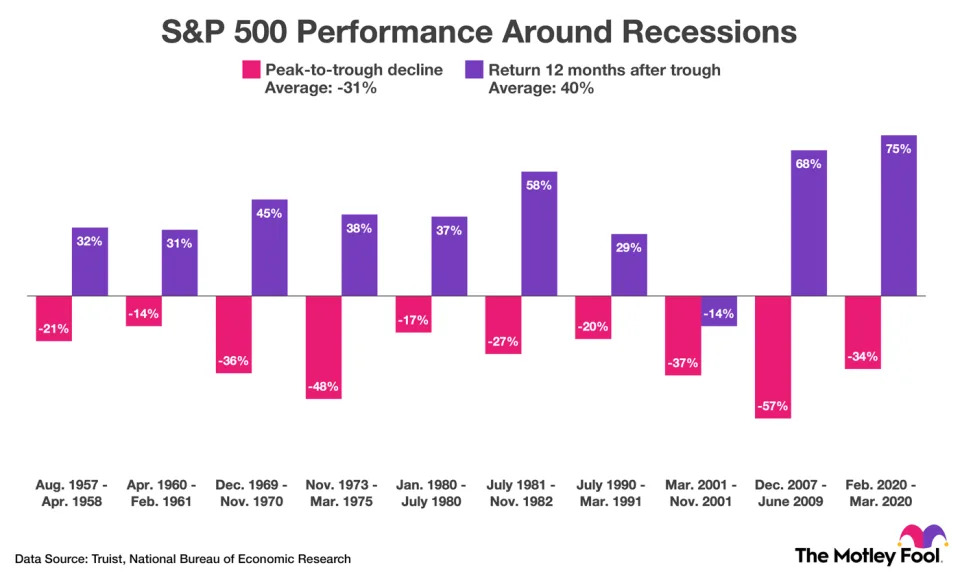 This Forecasting Tool Is Sending Its Strongest Warning Since the Great Recession. It Could Signal a Big Move in the Stock Market.