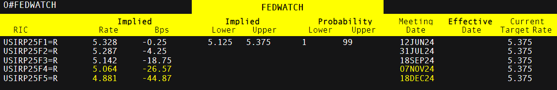 US Dollar Price Action Setups: EUR/USD, AUD/USD, USD/CHF Levels to Watch