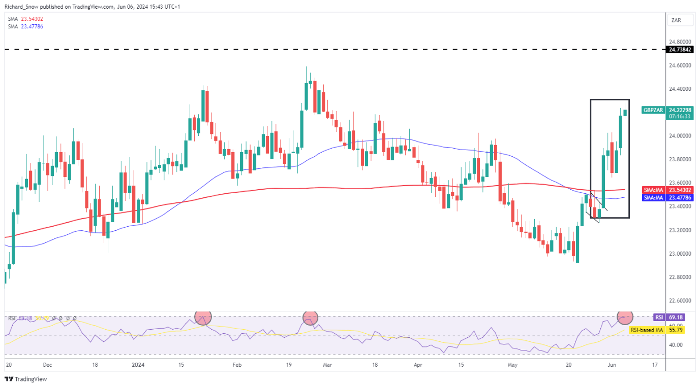 ZAR Update: ANC Seeks Broad ‘Unity’ Government as Coalition Talks Continue