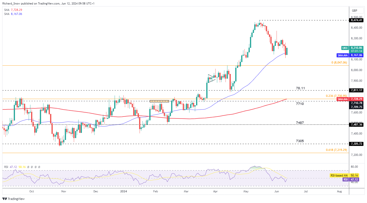 GBP/USD: Navigating the Uncertainty of US CPI and FOMC Releases