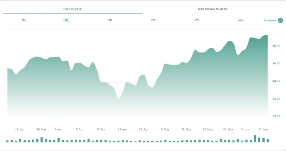 Tuttle ETF to Actively Track Congressional Investments