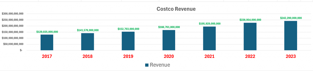 Vantagepoint Stock of the Week Costco ($COST)