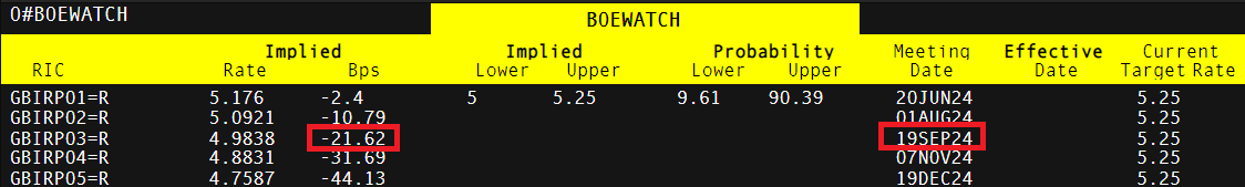 BoE, Sterling Outlook: GBP/USD, GBP/CHF Key Levels and Scenarios to Watch