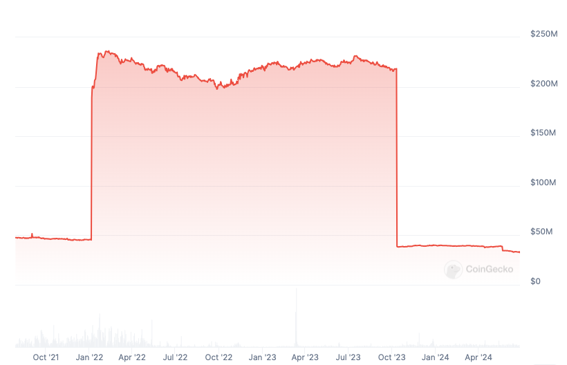 Bitstamp drops Tether’s euro stablecoin amid new MiCA rules
