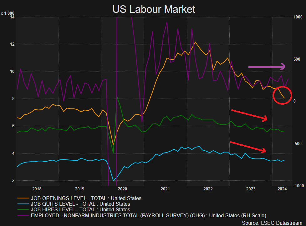 US Dollar Q3 Fundamental Outlook: US Dollar to Soften as Fundamental Outlook Eases